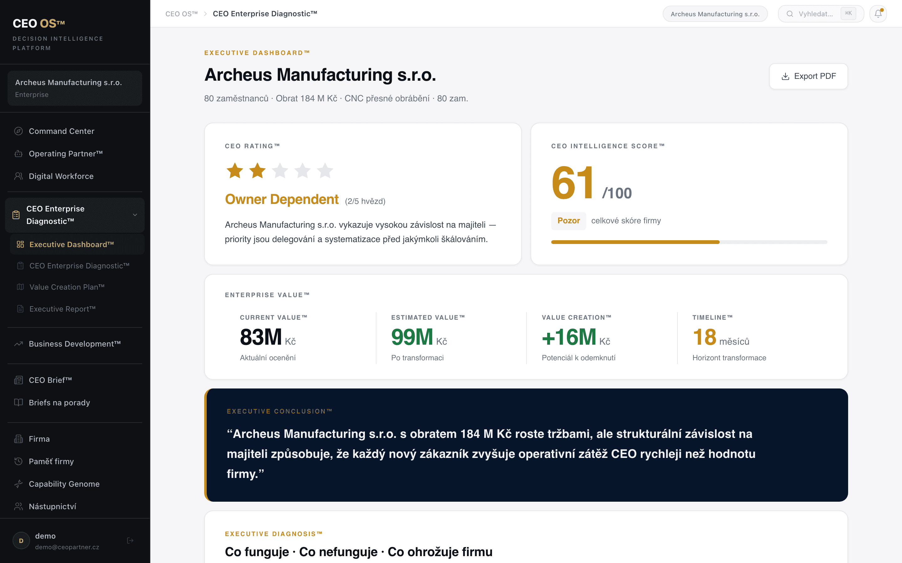 Executive Dashboard
